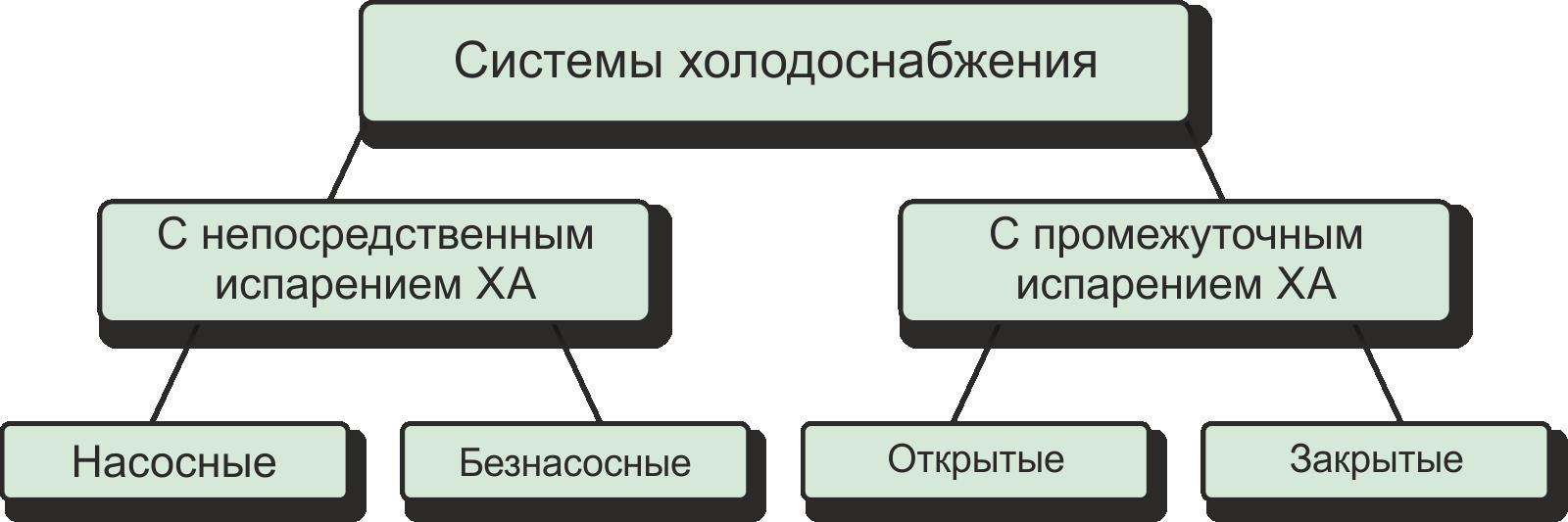 Группа-Ливант